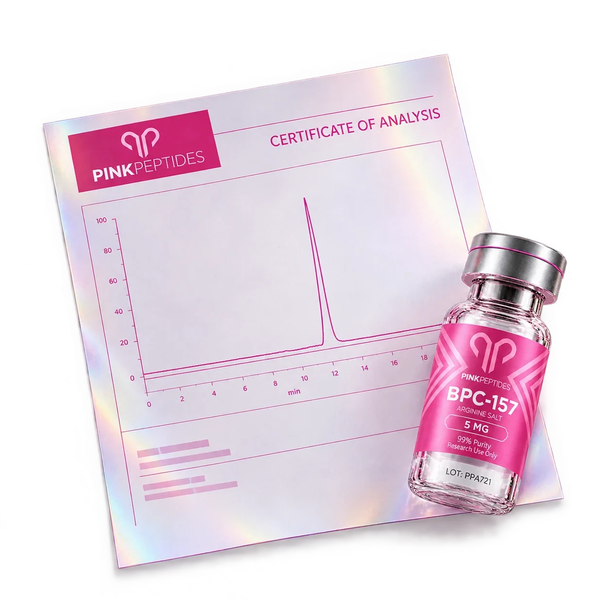 Pink Peptides certificate of analysis showing identity, purity and endotoxin results for a single lot
